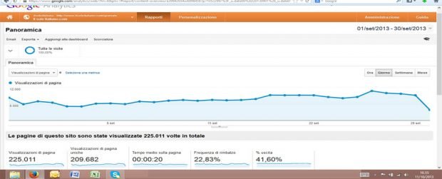 Traffico sul sito ilsoleitaliano settembre 2013 - Rilevazione Google Analytics
