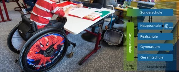 Baviera: Tasse scolastiche per i bambini delle Förderschulen